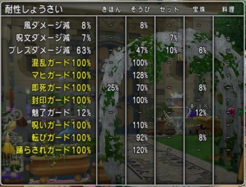 ドラクエ10 Ver4 5 を進めている僧侶の装備 おやすみ 彡メギストリス