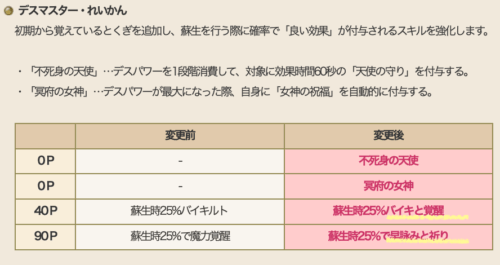 7.1アプデドラクエ10デスマスター強化