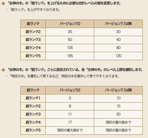 7.1アプデドラクエ10パニガルム