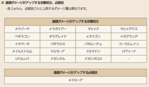 こうげき呪文ダメージ上限ドラクエ10バージョン7.2アプデ