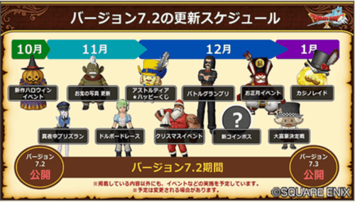 ドラクエ10バージョン7.2アプデ