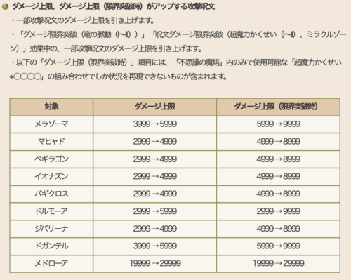 こうげき呪文ダメージ上限ドラクエ10バージョン7.2アプデ