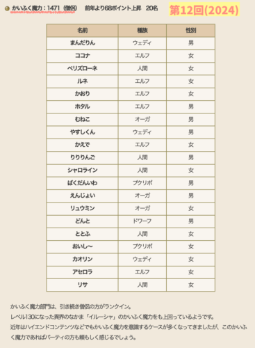 かいふく魔力理論値僧侶国勢調査2024最新