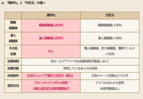 ドラクエ10Ver.7.3アプデ爆伸丸