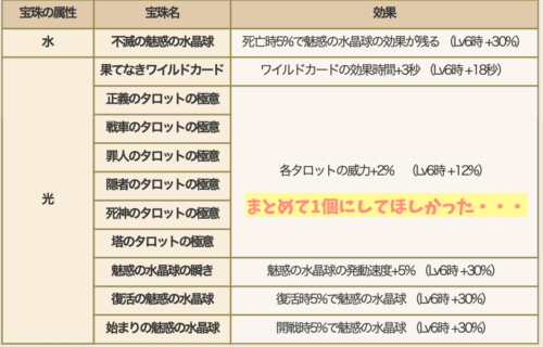 ドラクエ10Ver.7.3アプデ占い師タロット宝珠