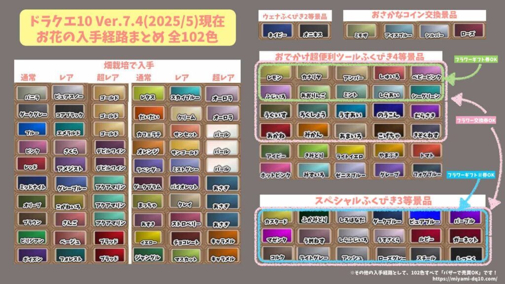 ドラクエ10カラーリング一覧表2025年まとめ