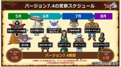 ドラクエ10Ver.7.4アプデスケジュール