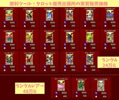 ドラクエ10占い師タロット販売出張所やり方ランクA