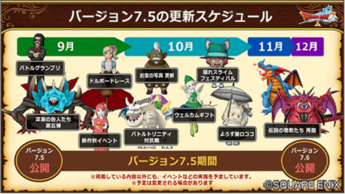ドラクエ10Ver.7.5アプデ