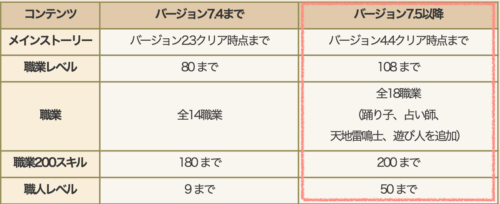 ドラクエ10体験版Ver.4までできる