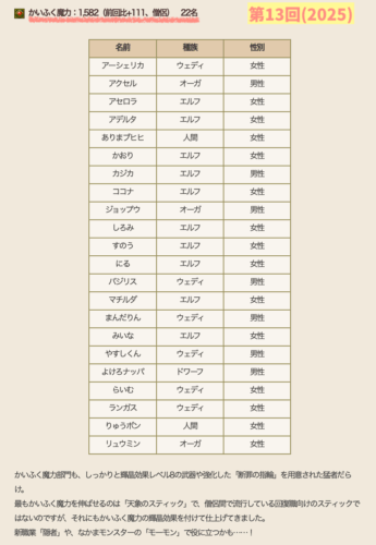 国勢調査かいふく魔力理論値僧侶装備