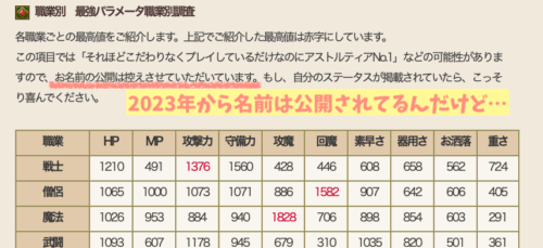 国勢調査かいふく魔力理論値僧侶装備