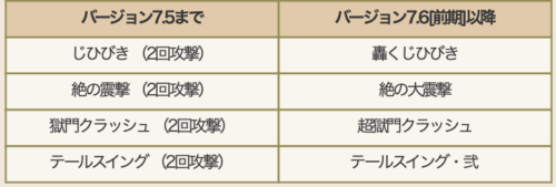 バージョン7.6前期アプデ内容まとめ