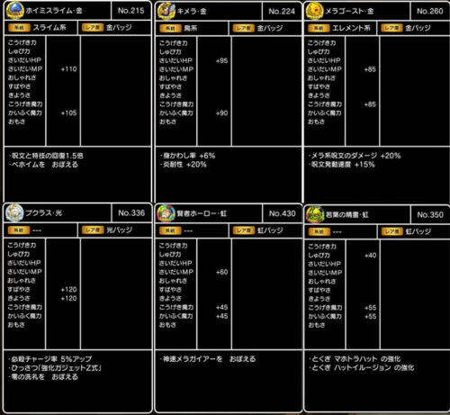 ドラクエ10ホイミスライムバトルロードバッジ効果一覧