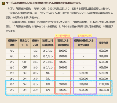 経験値の通帳エンゼル帽上限