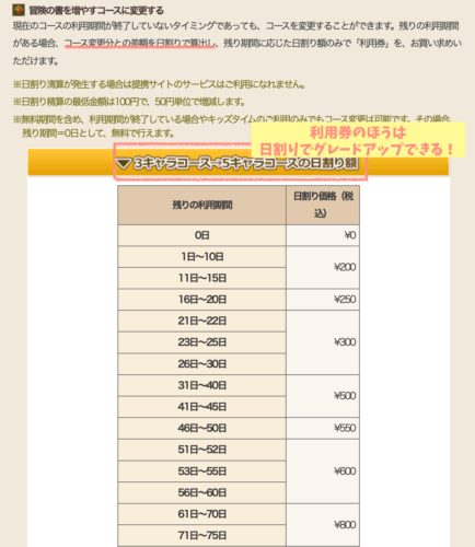 3キャラから5キャラに変更利用券日割り計算できる