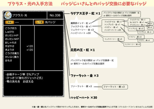 プクラス光バッジ効果入手方法素材レシピ