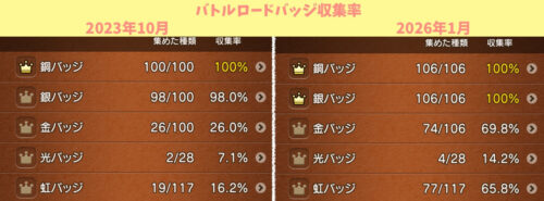 バトルロードバッジ収集率