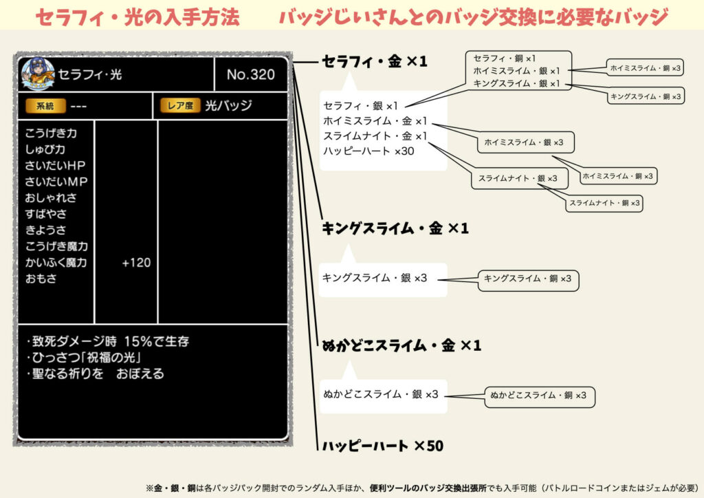 セラフィ光バッジ効果入手方法作り方素材