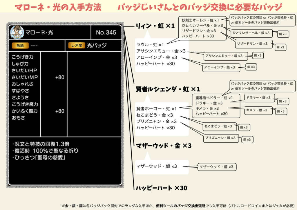 マローネ光バッジ効果入手方法作り方素材