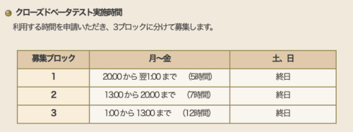 おしゃべりスラミィβテスト実施時間