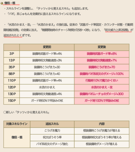 ドラクエ10Ver.7.6後期アプデ棍僧侶スキルライン調整
