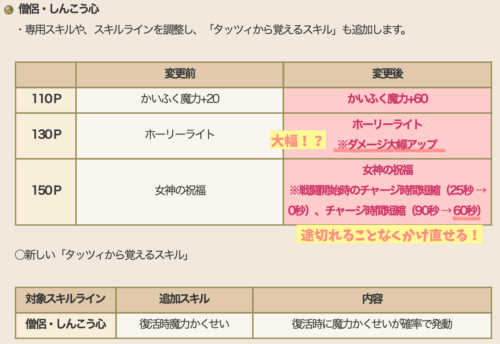 ドラクエ10Ver.7.6後期アプデ僧侶ホーリーライト強化