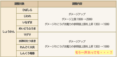 ドラクエ10Ver.7.6後期アプデ天地雷鳴士強化