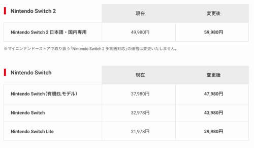 switch2値上げ