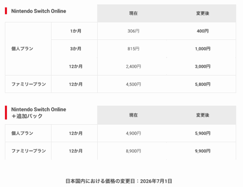 Nintendo Switch Online値上げ
