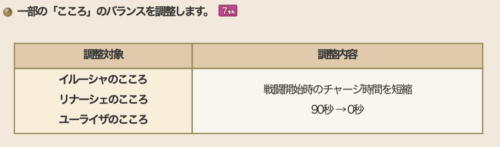 ドラクエ10バージョン8アプデ情報
