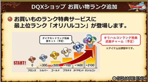 ドラクエ10バージョン8アプデ情報オリハルコンランク