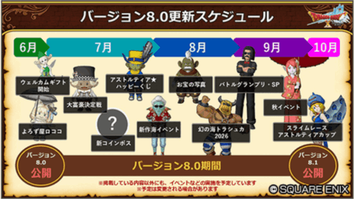 ドラクエ10バージョン8アプデ情報スケジュール