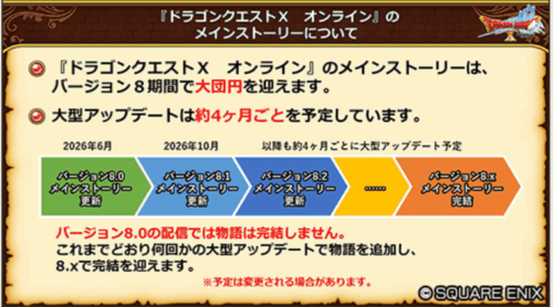 ドラクエ10バージョン8アプデ情報スケジュール