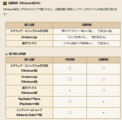 ドラクエ10Ver.8Switch版どこで買える店舗特典