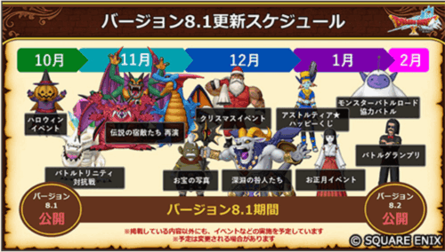 ドラクエ10Ver.8.1アプデ情報スケジュール