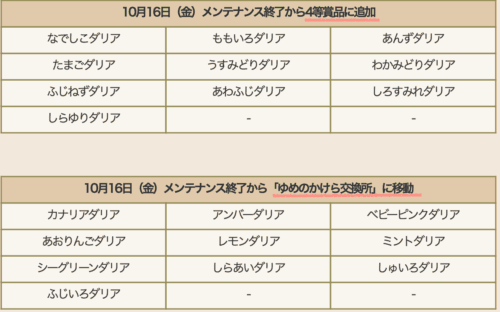 ドラクエ10Ver.8.1アプデ情報カラーリングフラワー