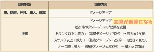 ドラクエ10Ver.8.1アプデ情報占い師強化