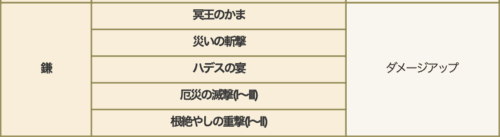 ドラクエ10Ver.8.1アプデ情報