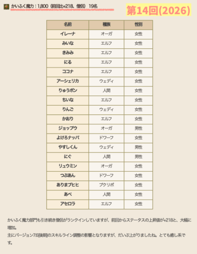 国勢調査2026かいふく魔力僧侶