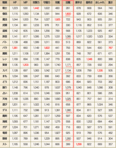 国勢調査2026かいふく魔力僧侶